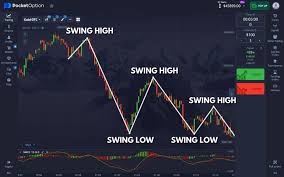 Free Signals for Pocket Option