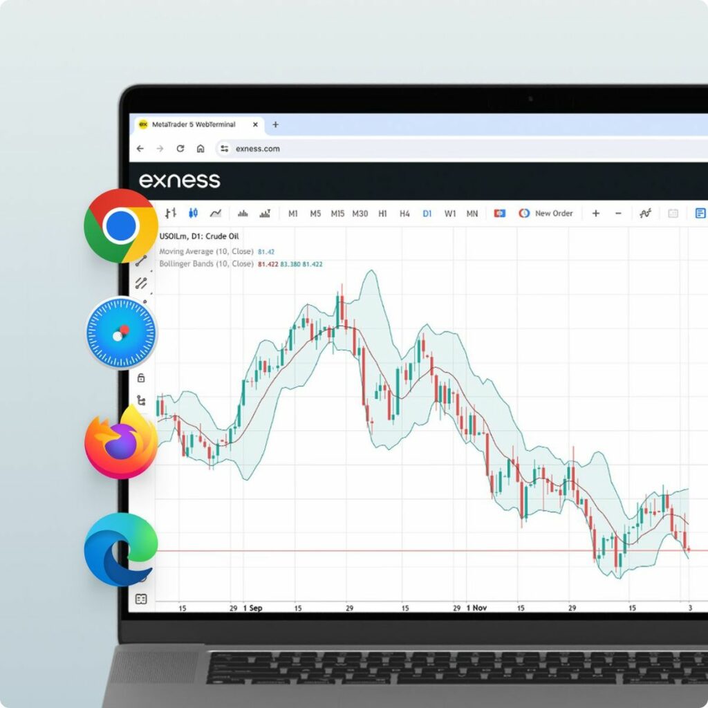 Exness Social Trading Platforms
